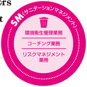 SM（サニテーションマネジメント）